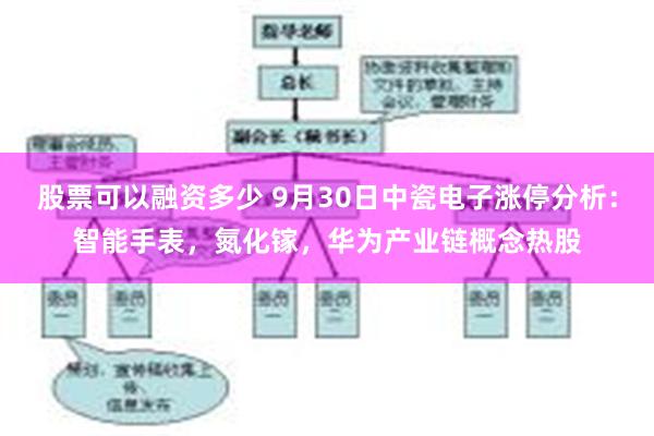 股票可以融资多少 9月30日中瓷电子涨停分析：智能手表，氮化镓，华为产业链概念热股